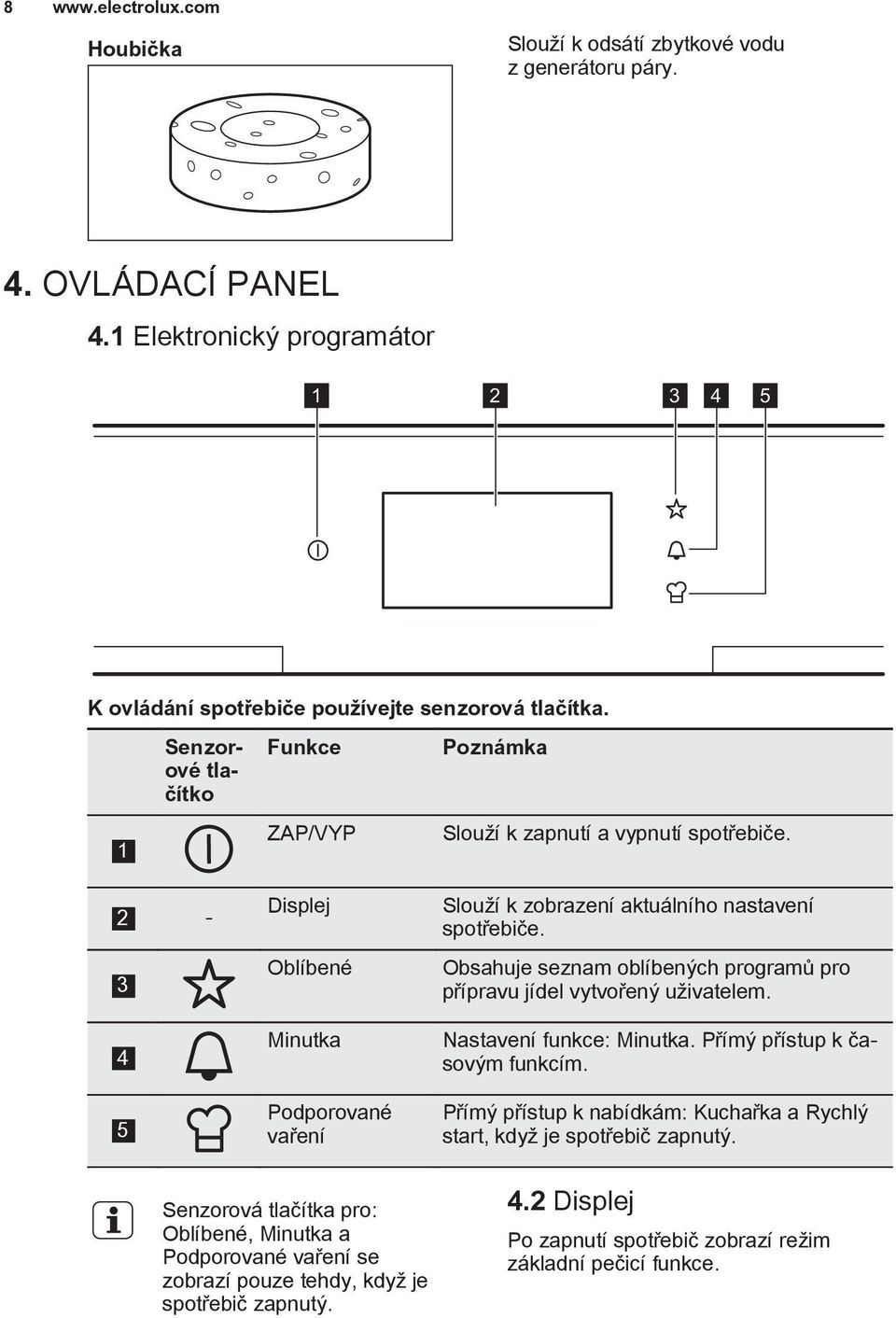 Obsahuje seznam oblíbených programů pro přípravu jídel vytvořený uživatelem. Nastavení funkce: Minutka. Přímý přístup k časovým funkcím.