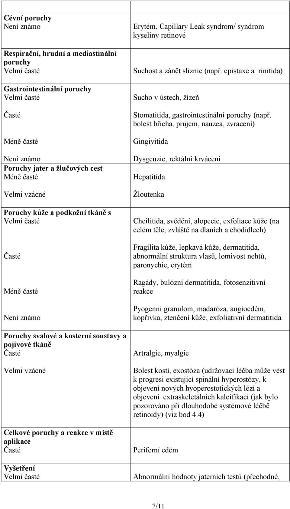 Capillary Leak syndrom/ syndrom kyseliny retinové Suchost a zánět sliznic (např. epistaxe a rinitida) Sucho v ústech, žízeň Stomatitida, gastrointestinální poruchy (např.