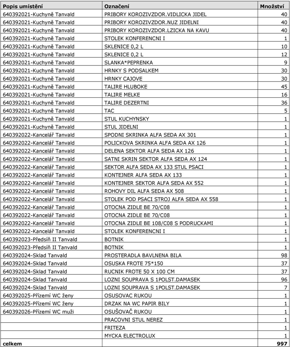 640392021-Kuchyně Tanvald HRNKY S PODSALKEM 30 640392021-Kuchyně Tanvald HRNKY CAJOVE 30 640392021-Kuchyně Tanvald TALIRE HLUBOKE 45 640392021-Kuchyně Tanvald TALIRE MELKE 16 640392021-Kuchyně