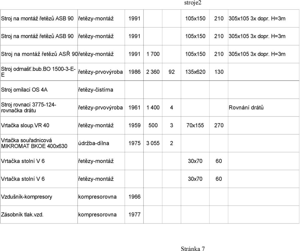 bo 1500-3-E- E Stroj omílací OS 4A Stroj rovnací 3775-124- rovnačka drátu Vrtačka sloup.