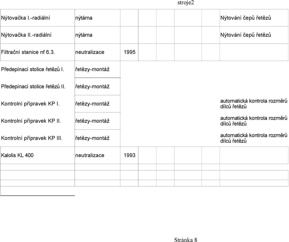 Předepínací stolice řetězů II. Kontrolní přípravek KP I. Kontrolní přípravek KP II. Kontrolní přípravek KP III.