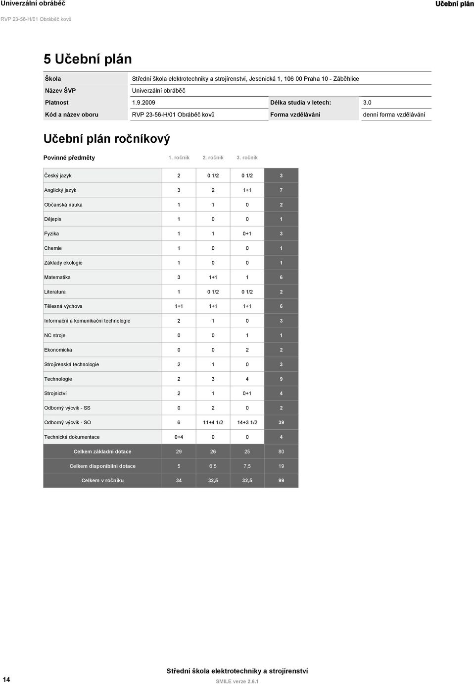 ročník Český jazyk 2 0 1/2 0 1/2 3 Anglický jazyk 3 2 1+1 7 Občanská nauka 1 1 0 2 Dějepis 1 0 0 1 Fyzika 1 1 0+1 3 Chemie 1 0 0 1 Základy ekologie 1 0 0 1 Matematika 3 1+1 1 6 Literatura 1 0 1/2 0