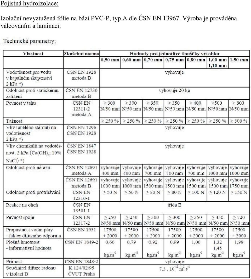 typ A dle ČSN EN 13967.