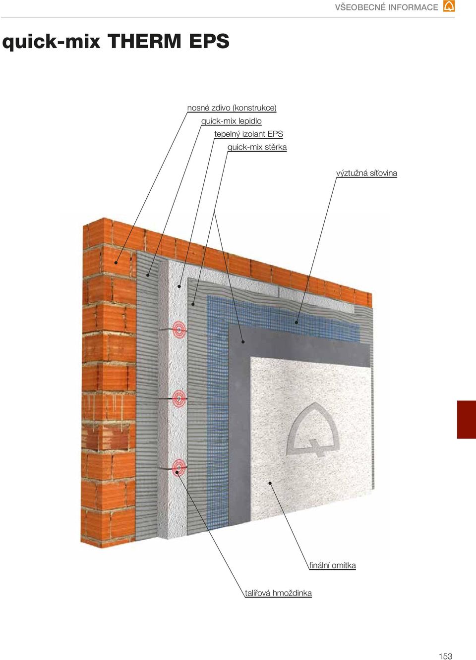 tepelný izolant EPS quick-mix stěrka