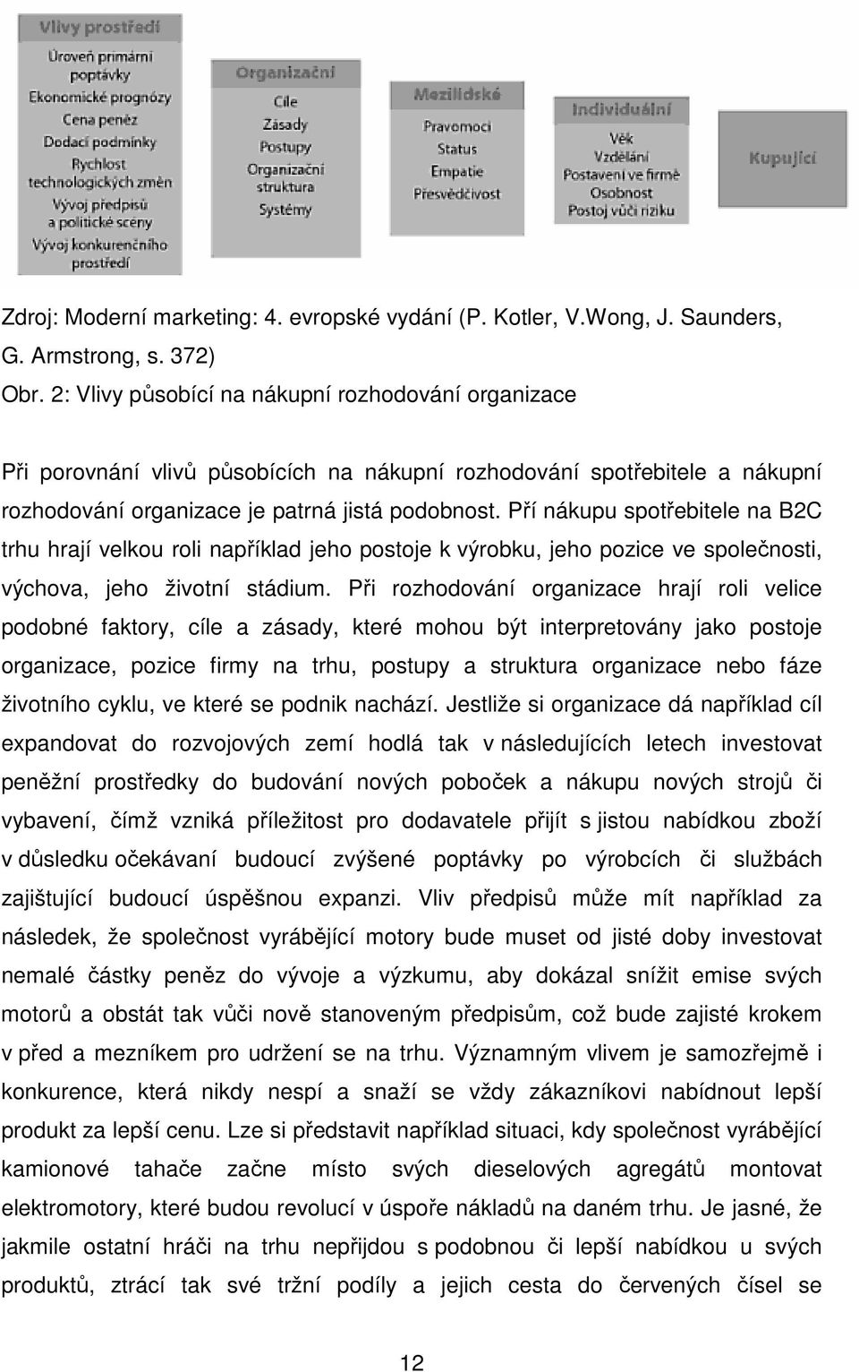 Pří nákupu spotřebitele na B2C trhu hrají velkou roli například jeho postoje k výrobku, jeho pozice ve společnosti, výchova, jeho životní stádium.