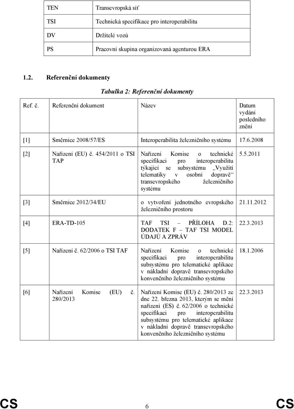 454/2011 o TSI TAP Nařízení Komise o technické specifikaci pro interoperabilitu týkající se subsystému Využití telematiky v osobní dopravě transevropského železničního systému 5.5.2011 [3] Směrnice 2012/34/EU o vytvoření jednotného evropského železničního prostoru [4] ERA-TD-105 TAF TSI PŘÍLOHA D.