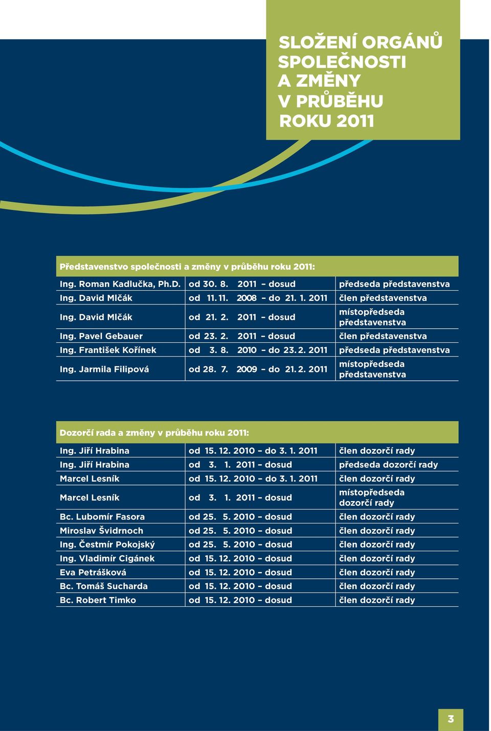 František Kořínek od 3. 8. 2010 do 23. 2. 2011 předseda představenstva Ing. Jarmila Filipová od 28. 7. 2009 do 21. 2. 2011 místopředseda představenstva Dozorčí rada a změny v průběhu roku 2011: Ing.