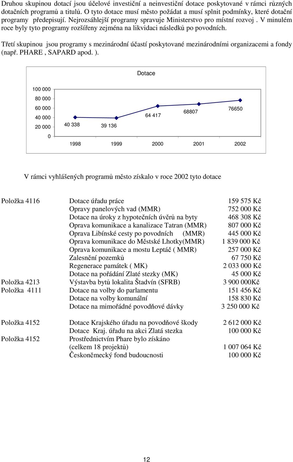 V minulém roce byly tyto programy rozšířeny zejména na likvidaci následků po povodních. Třetí skupinou jsou programy s mezinárodní účastí poskytované mezinárodními organizacemi a fondy (např.