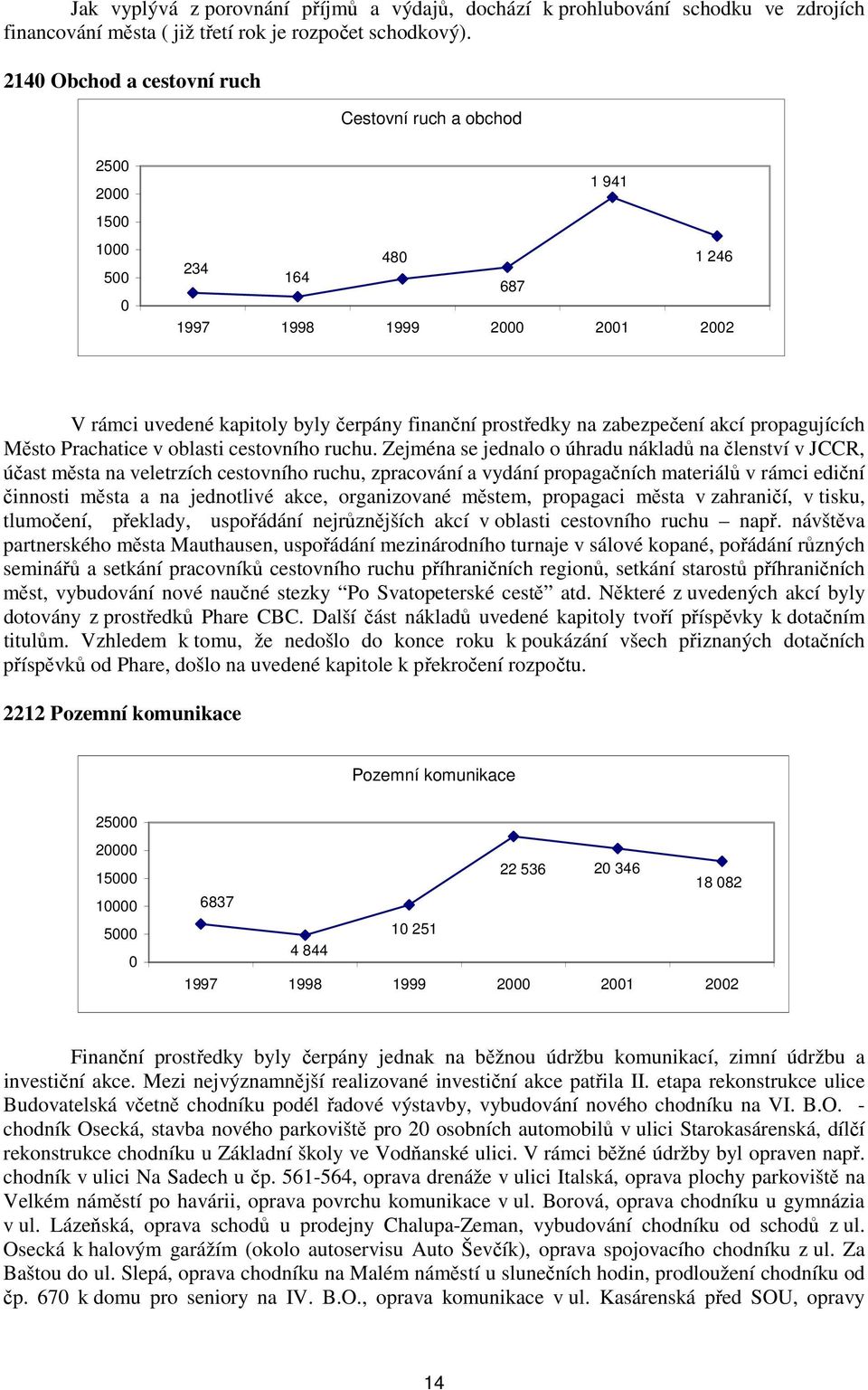 propagujících Město Prachatice v oblasti cestovního ruchu.