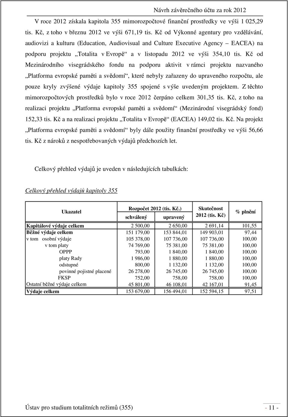 Kč od Mezinárodního visegrádského fondu na podporu aktivit v rámci projektu nazvaného Platforma evropské paměti a svědomí, které nebyly zařazeny do upraveného rozpočtu, ale pouze kryly zvýšené výdaje