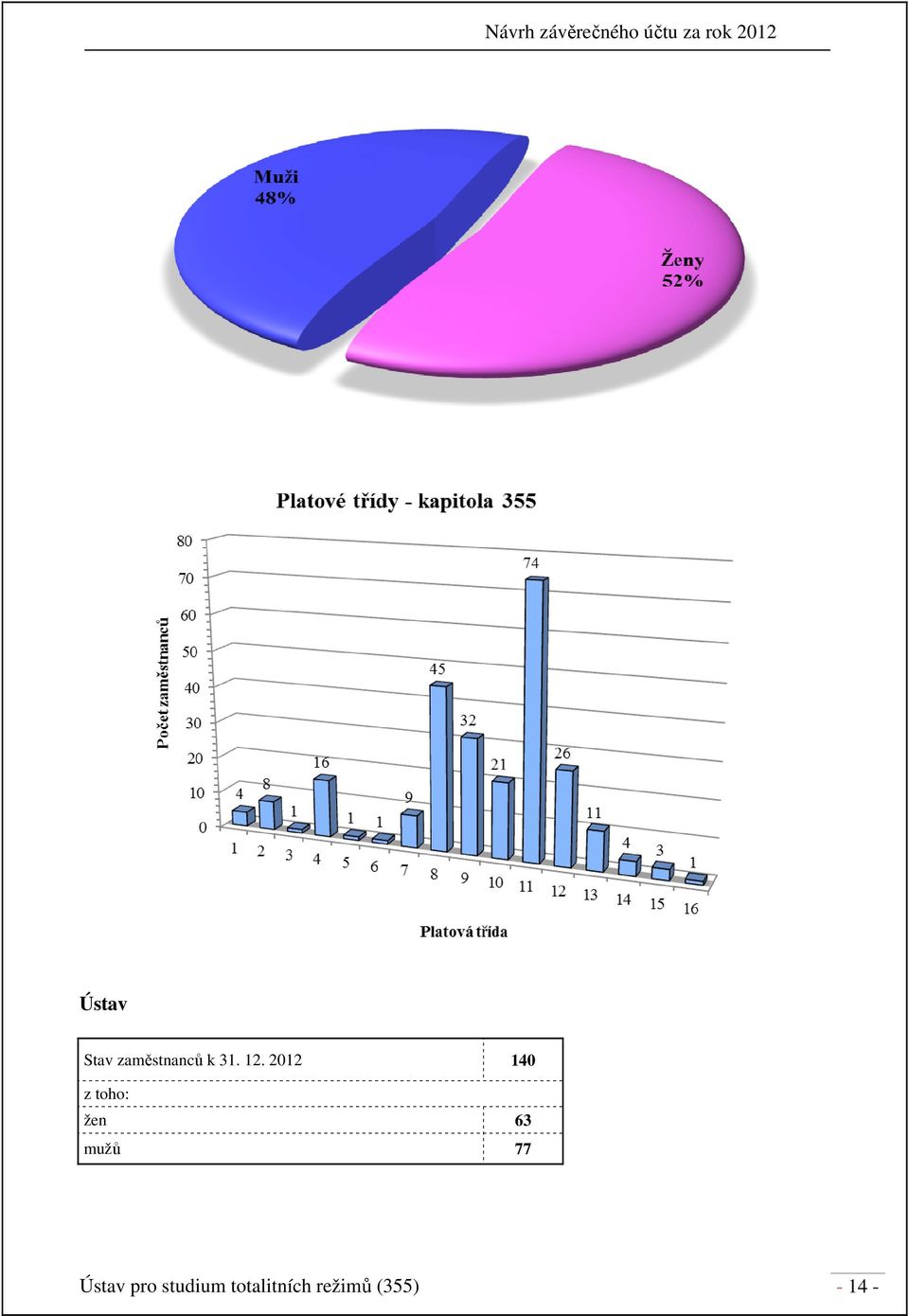 mužů 77 Ústav pro studium