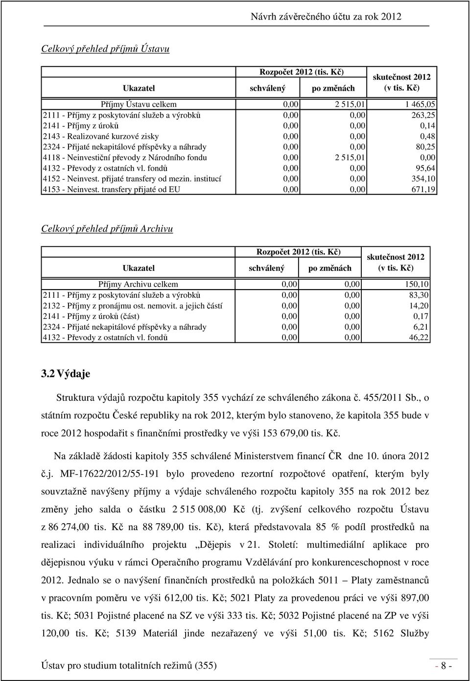 - Přijaté nekapitálové příspěvky a náhrady 0,00 0,00 80,25 4118 - Neinvestiční převody z Národního fondu 0,00 2 515,01 0,00 4132 - Převody z ostatních vl. fondů 0,00 0,00 95,64 4152 - Neinvest.