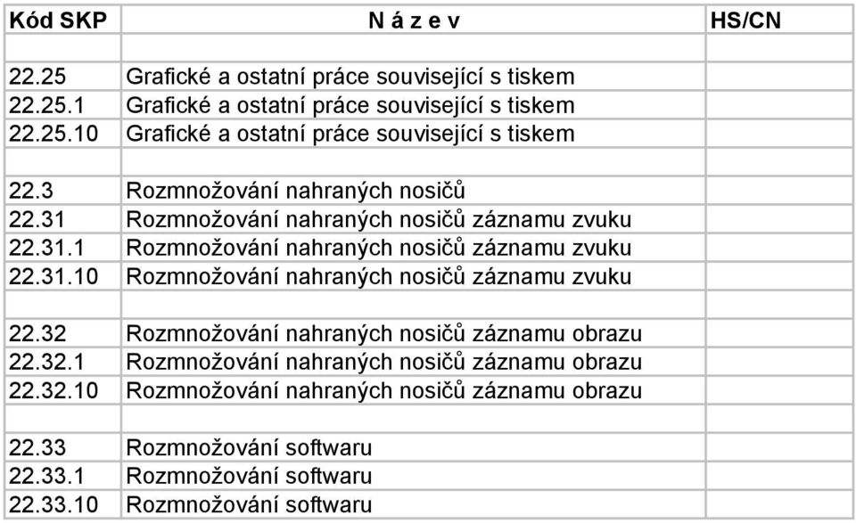 32 Rozmnožování nahraných nosičů záznamu obrazu 22.32.1 Rozmnožování nahraných nosičů záznamu obrazu 22.32.10 Rozmnožování nahraných nosičů záznamu obrazu 22.