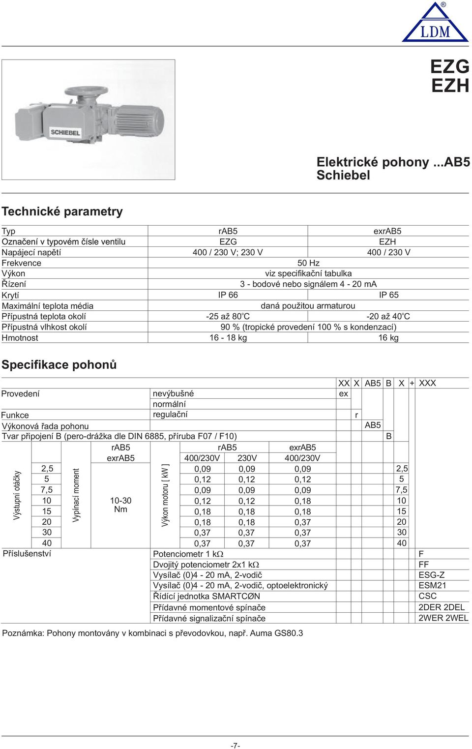 0 / 230 V 0 Hz viz specifikační tabulka 3 - bodové nebo signálem 4-20 ma IP 66 IP 6 daná použitou armaturou -2 až 80 o C -20 až o C 90 % (tropické provedení 100 % s kondenzací) 16-18 kg 16 kg