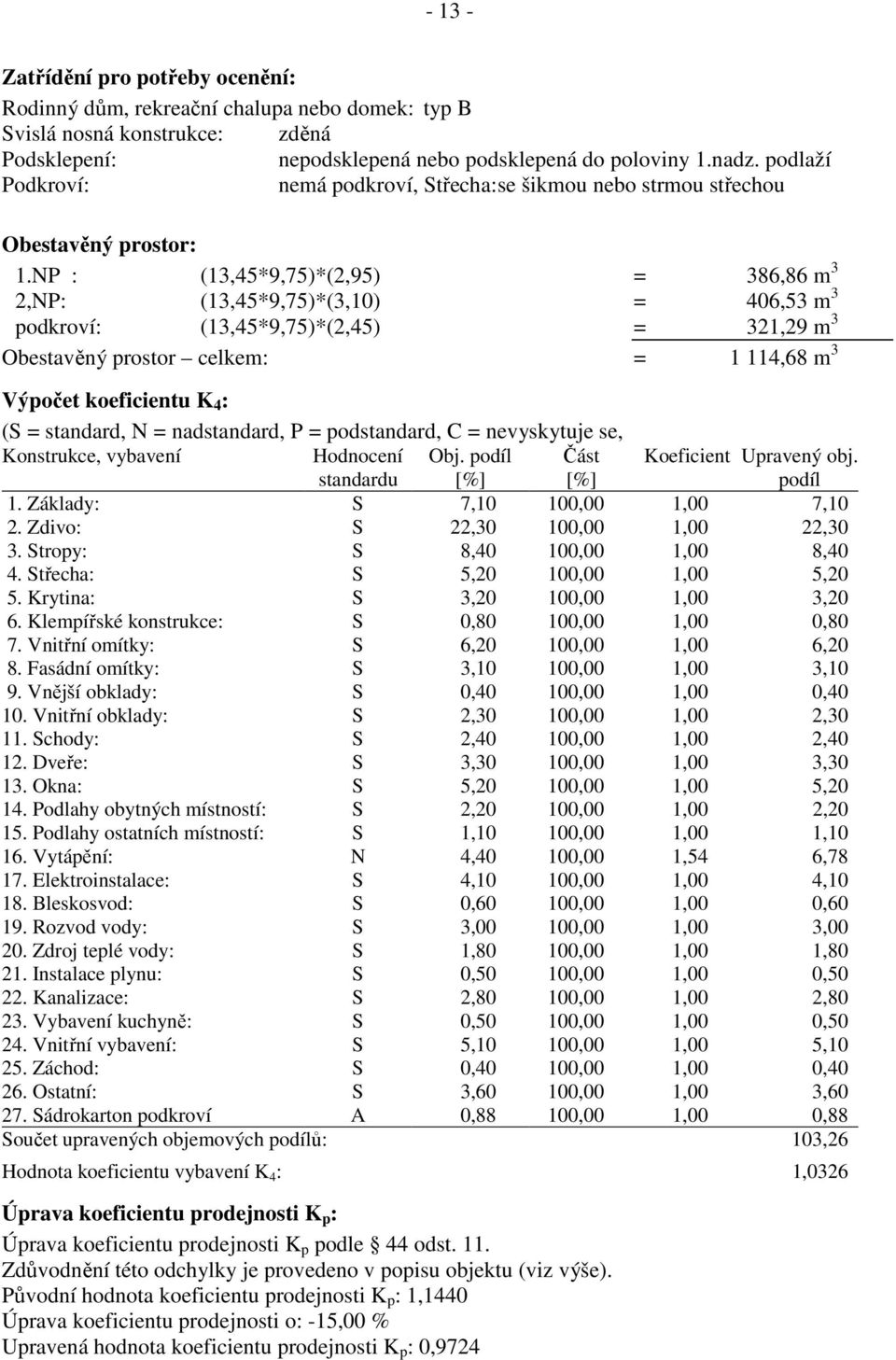 NP : (13,45*9,75)*(2,95) = 386,86 m 3 2,NP: (13,45*9,75)*(3,10) = 406,53 m 3 podkroví: (13,45*9,75)*(2,45) = 321,29 m 3 Obestavěný prostor celkem: = 1 114,68 m 3 Výpočet koeficientu K 4 : (S =