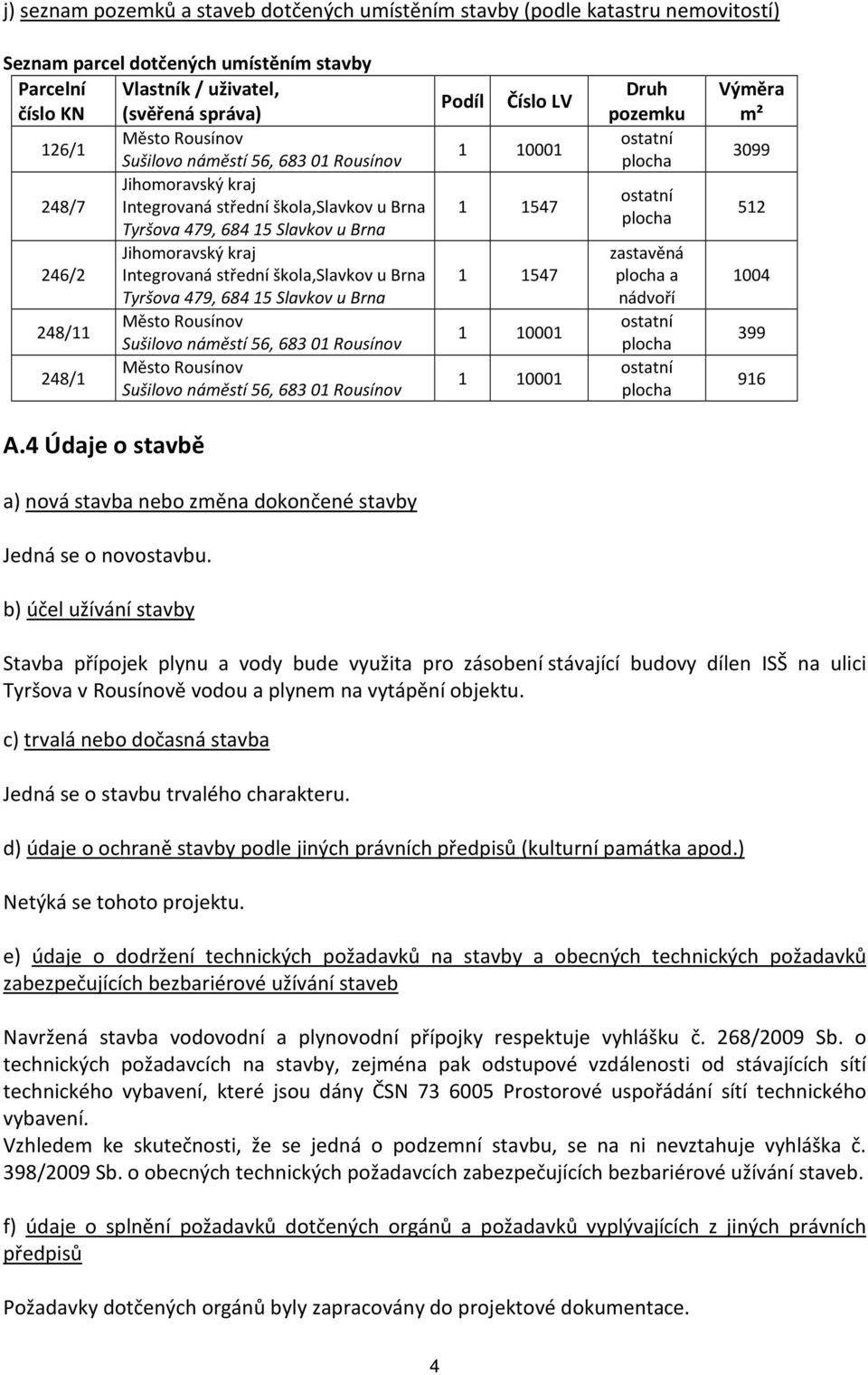 u Brna Tyršova 479, 68415 Slavkov u Brna Město Rousínov 248/11 Sušilovo náměstí 56, 68301 Rousínov Město Rousínov 248/1 Sušilovo náměstí 56, 68301 Rousínov Podíl Číslo LV 1 10001 1 1547 1 1547 1