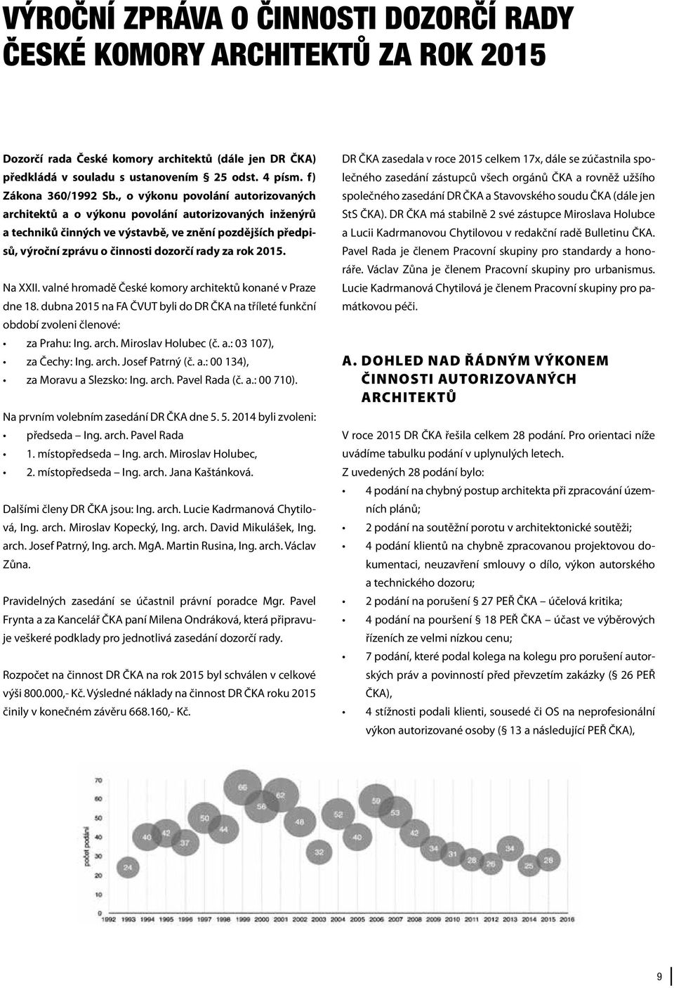 , o výkonu povolání autorizovaných architektů a o výkonu povolání autorizovaných inženýrů a techniků činných ve výstavbě, ve znění pozdějších předpisů, výroční zprávu o činnosti dozorčí rady za rok