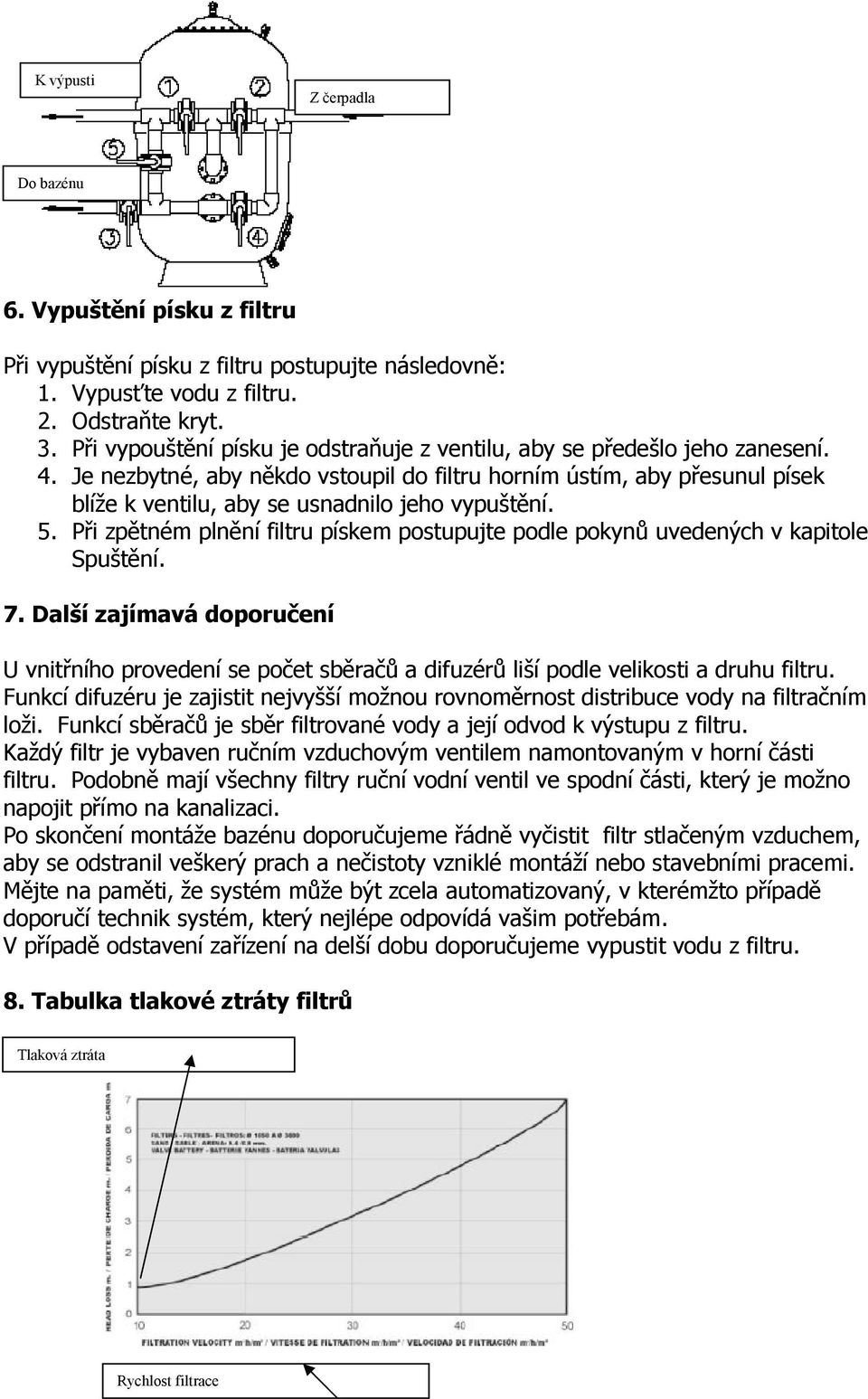 Je nezbytné, aby někdo vstoupil do filtru horním ústím, aby přesunul písek blíže k ventilu, aby se usnadnilo jeho vypuštění. 5.