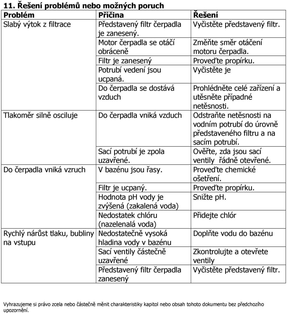 Do čerpadla se dostává vzduch Prohlédněte celé zařízení a utěsněte případné netěsnosti.