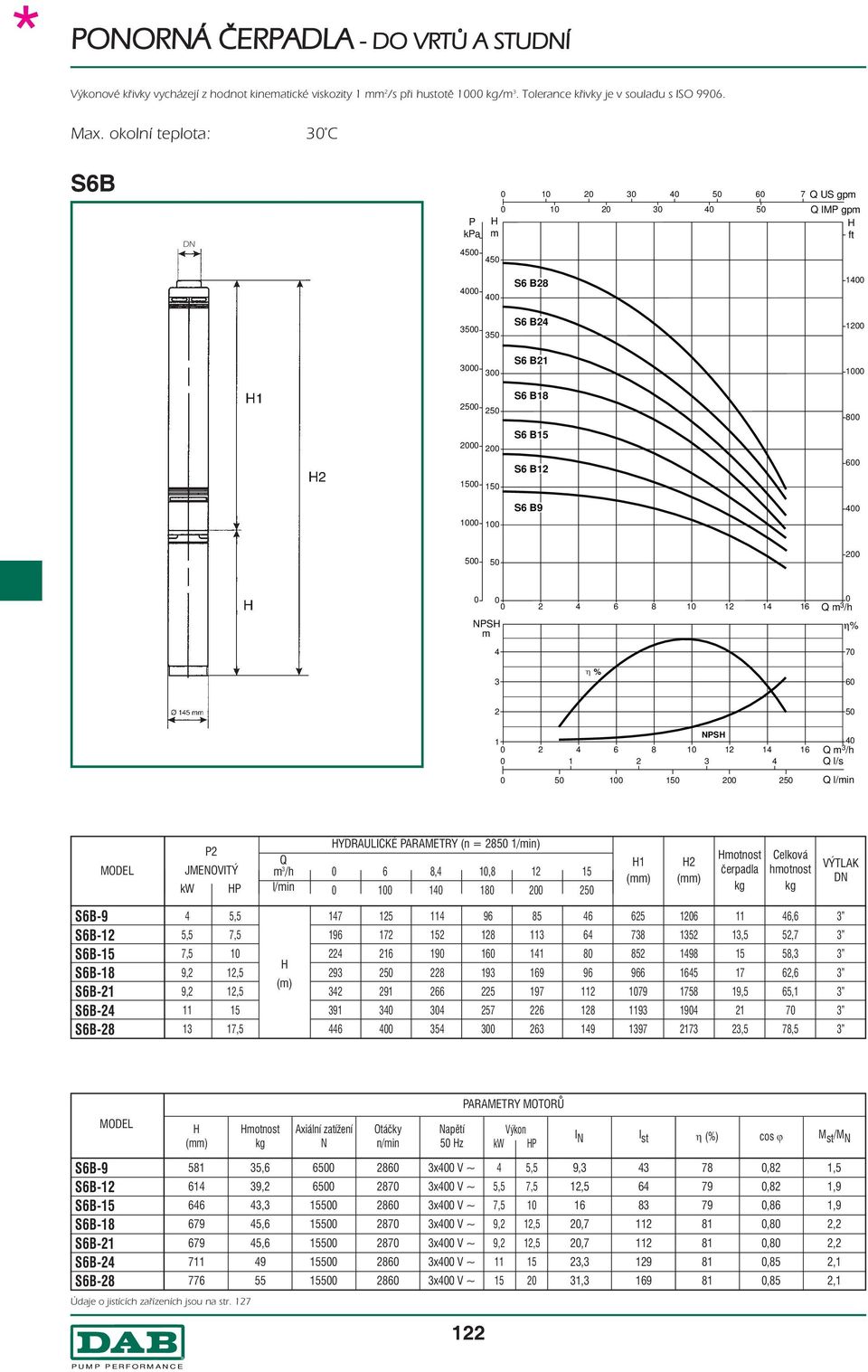 NPS 1 0 0 2 6 8 12 1 Q /h 0 1 2 Q l/s 0 0 0 0 0 Q l/in JMENOVITÝ kw P Q /h l/in DRAULICKÉ PARAMETR (n = 1/in) 0 6 8,,8 12 0 0 180 0 0 1 2 otnost čerpadla Celková hotnost VÝTLAK S6B-9 S6B-12 S6B-