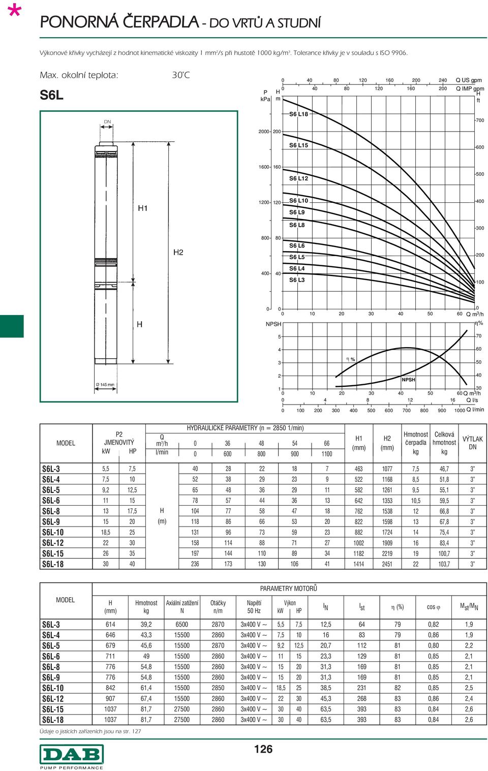 η % 70 2 0 NPS 1 0 0 Q /h 0 8 12 Q l/s 0 0 0 0 00 0 0 700 800 900 00 Q l/in JMENOVITÝ kw P Q /h l/in DRAULICKÉ PARAMETR (n = 1/in) 0 6 8 5 66 0 0 800 900 00 1 2 otnost čerpadla Celková hotnost VÝTLAK