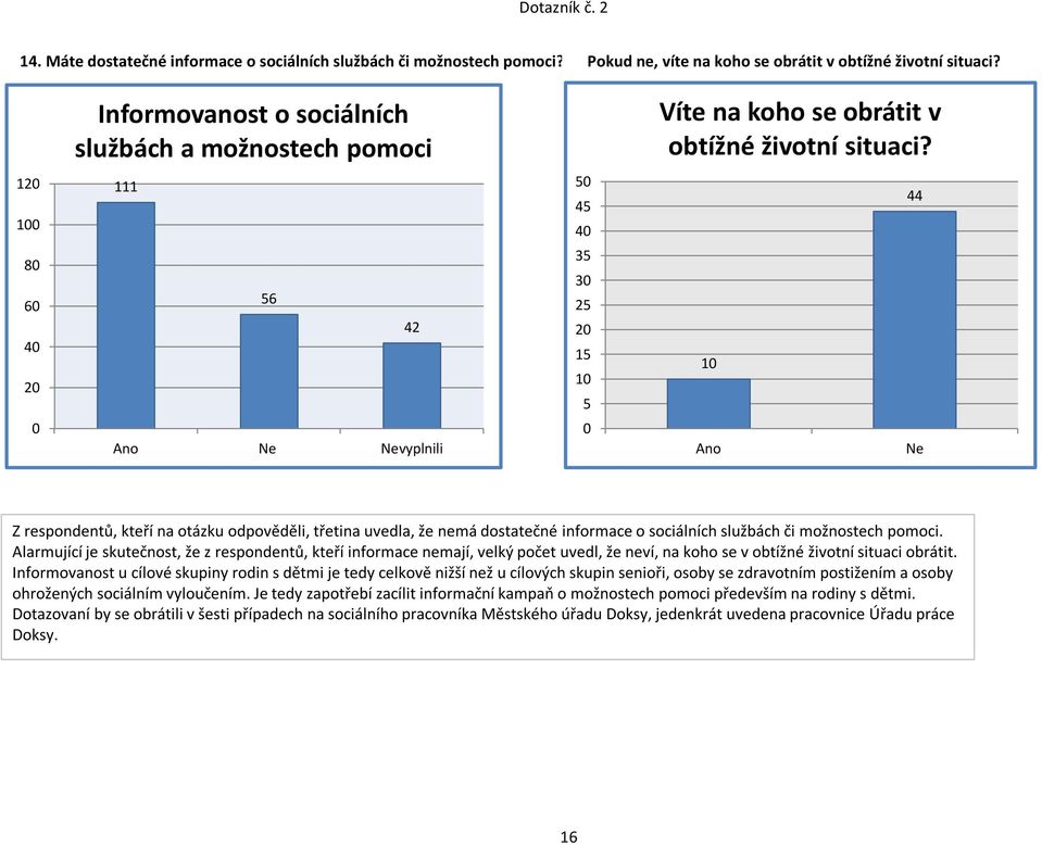 8 Ano Ne Nevyplnili Ano Ne Zrespondentů, kteří na otázku odpověděli, třetina uvedla, že nemá dostatečné informace o sociálních službách či možnostech pomoci.