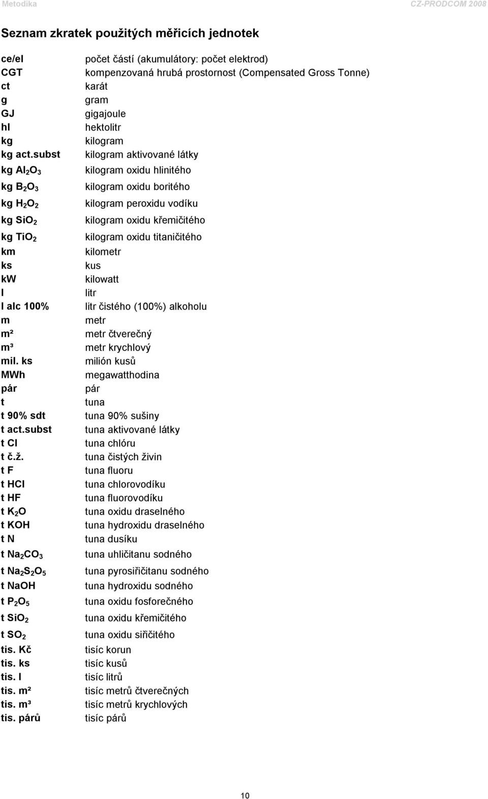 subst kilogram aktivované látky kg Al 2 O 3 kilogram oxidu hlinitého kg B 2 O 3 kilogram oxidu boritého kg H 2 O 2 kilogram peroxidu vodíku kg SiO 2 kilogram oxidu křemičitého kg TiO 2 kilogram oxidu