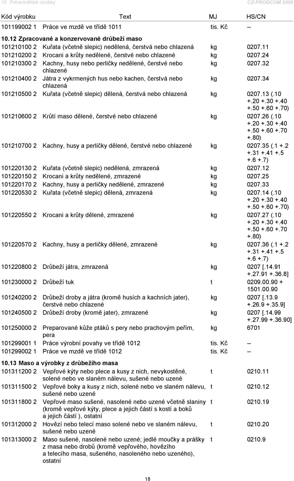 32 chlazené 101210400 2 Játra z vykrmených hus nebo kachen, čerstvá nebo kg 0207.34 chlazená 101210500 2 Kuřata (včetně slepic) dělená, čerstvá nebo chlazená kg 0207.13 (.10 +.20 +.30 +.40 +.50 +.