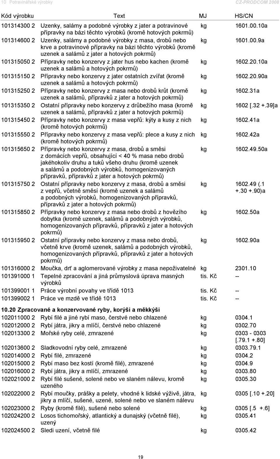 10a uzenek a salámů a hotových pokrmů) 101315150 2 Přípravky nebo konzervy z jater ostatních zvířat (kromě kg 1602.20.