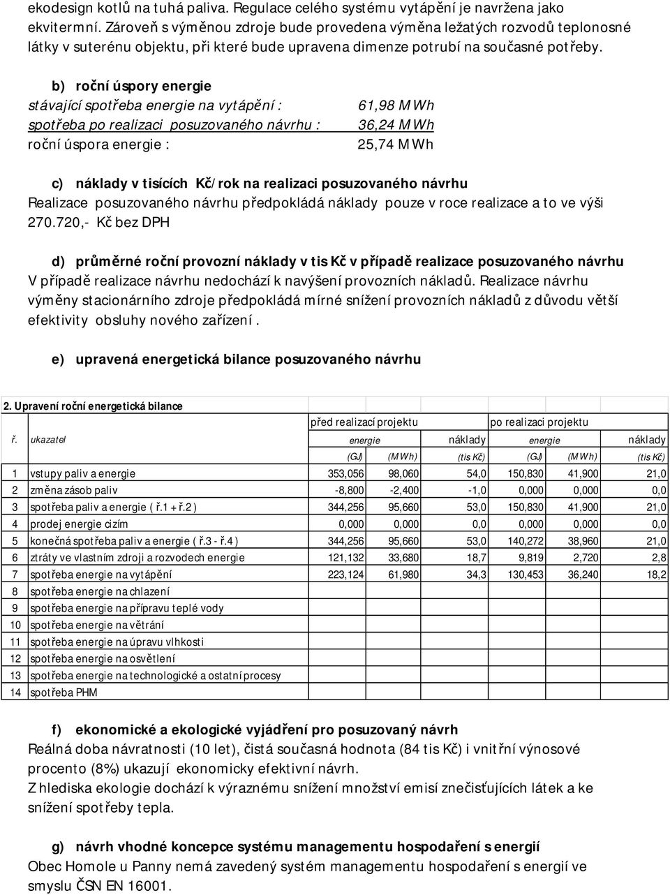 b) roční úspory energie stávající spotřeba energie na vytápění : spotřeba po realizaci posuzovaného návrhu : roční úspora energie : 61,98 MWh 36,24 MWh 25,74 MWh c) náklady v tisících Kč/rok na