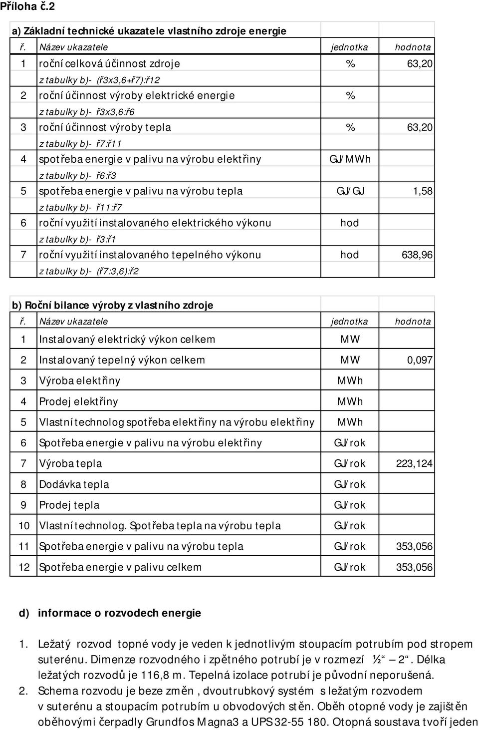 tepla % 63,20 z tabulky b)- ř7:ř11 4 spotřeba energie v palivu na výrobu elektřiny GJ/MWh z tabulky b)- ř6:ř3 5 spotřeba energie v palivu na výrobu tepla GJ/GJ 1,58 z tabulky b)- ř11:ř7 6 roční