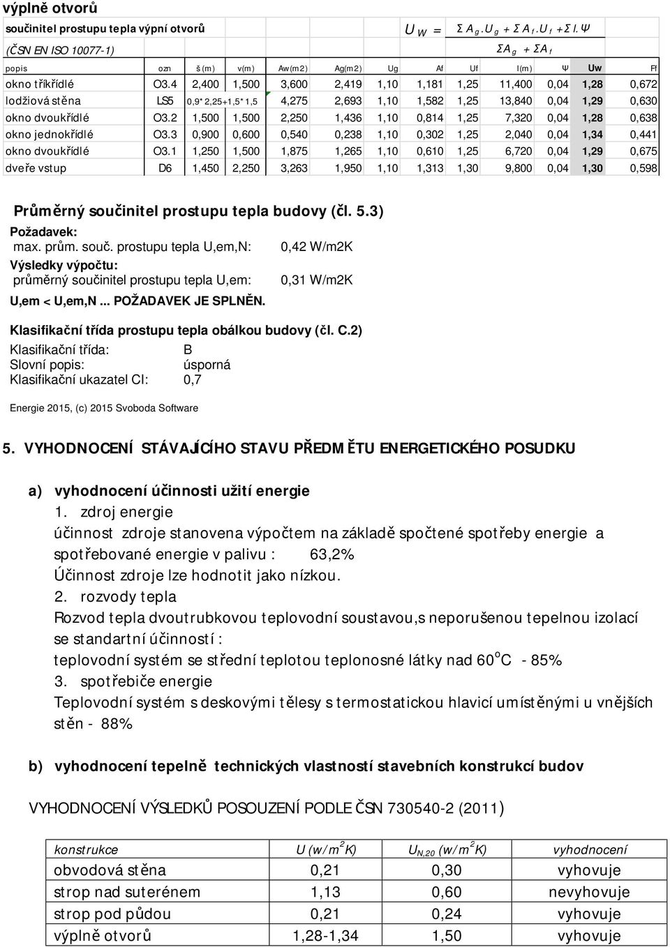 2 1,500 1,500 2,250 1,436 1,10 0,814 1,25 7,320 0,04 1,28 0,638 okno jednokřídlé O3.3 0,900 0,600 0,540 0,238 1,10 0,302 1,25 2,040 0,04 1,34 0,441 okno dvoukřídlé O3.