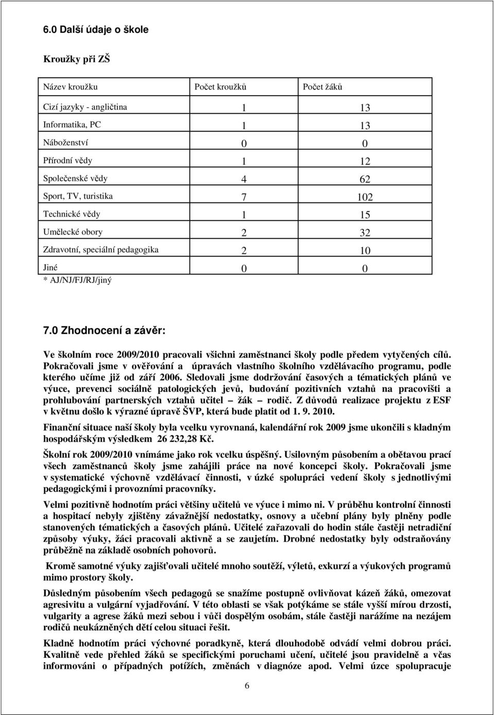 0 Zhodnocení a závěr: Ve školním roce 2009/2010 pracovali všichni zaměstnanci školy podle předem vytyčených cílů.