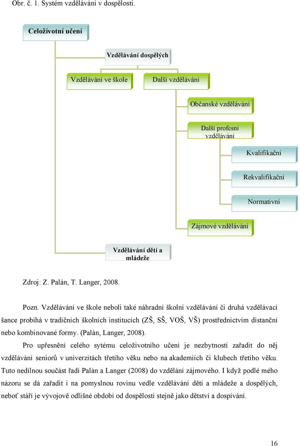 mládeže Zdroj: Z. Palán, T. Langer, 2008. Pozn.