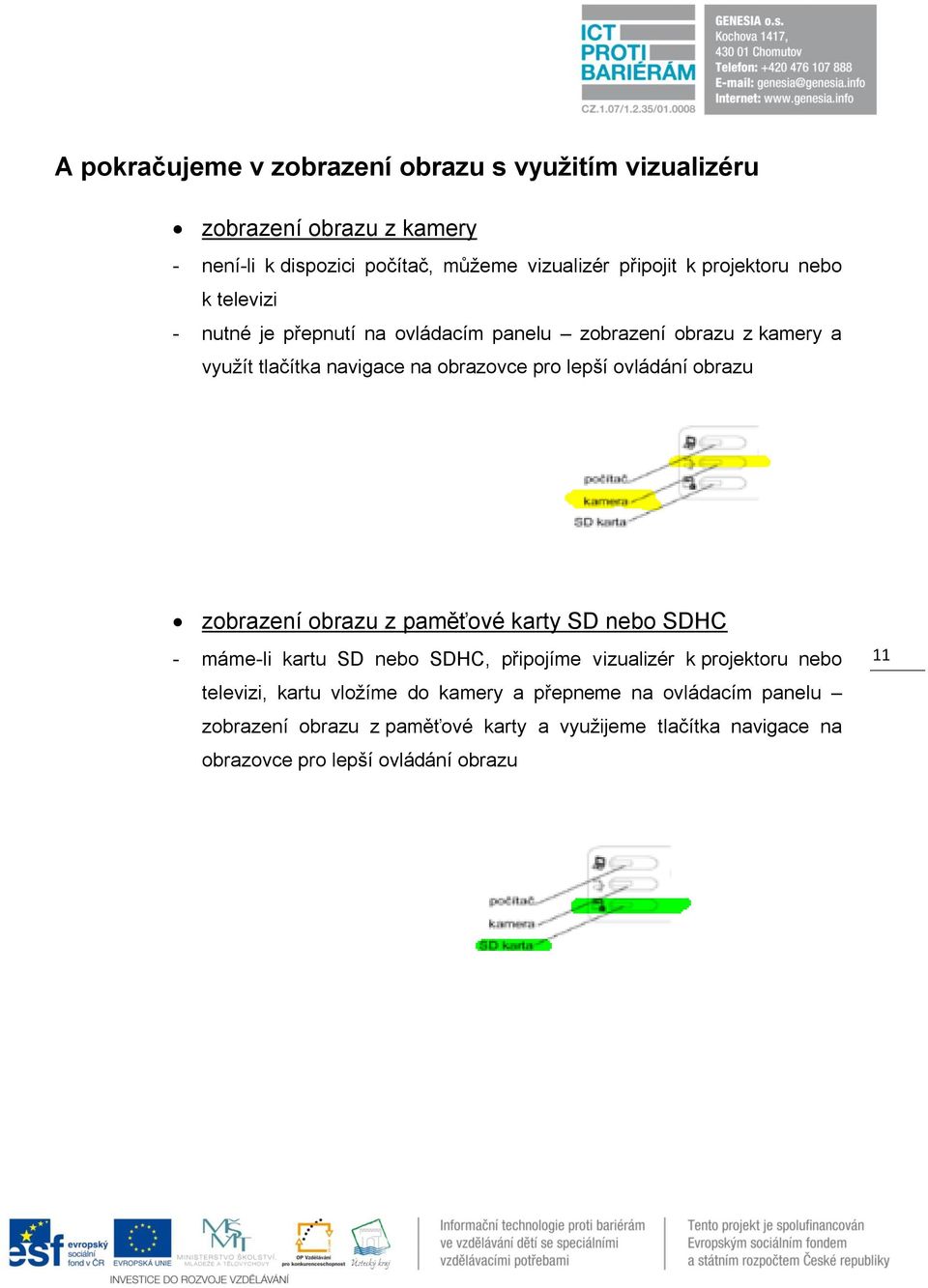 ovládání obrazu zobrazení obrazu z paměťové karty SD nebo SDHC - máme-li kartu SD nebo SDHC, připojíme vizualizér k projektoru nebo televizi,