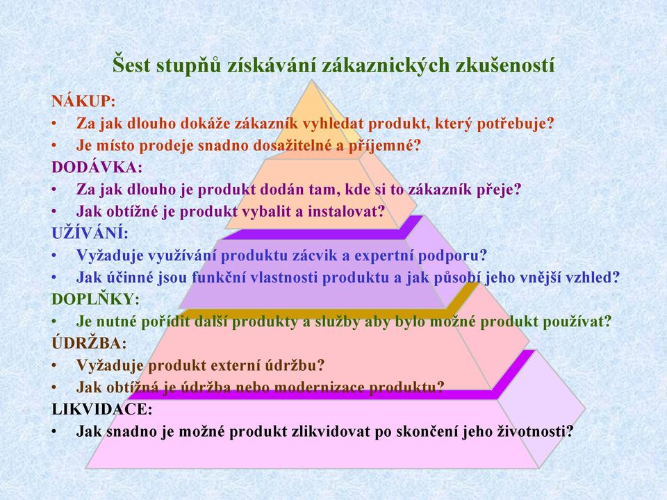 UŢÍVÁNÍ: Vyţaduje vyuţívání produktu zácvik a expertní podporu? Jak účinné jsou funkční vlastnosti produktu a jak působí jeho vnější vzhled?