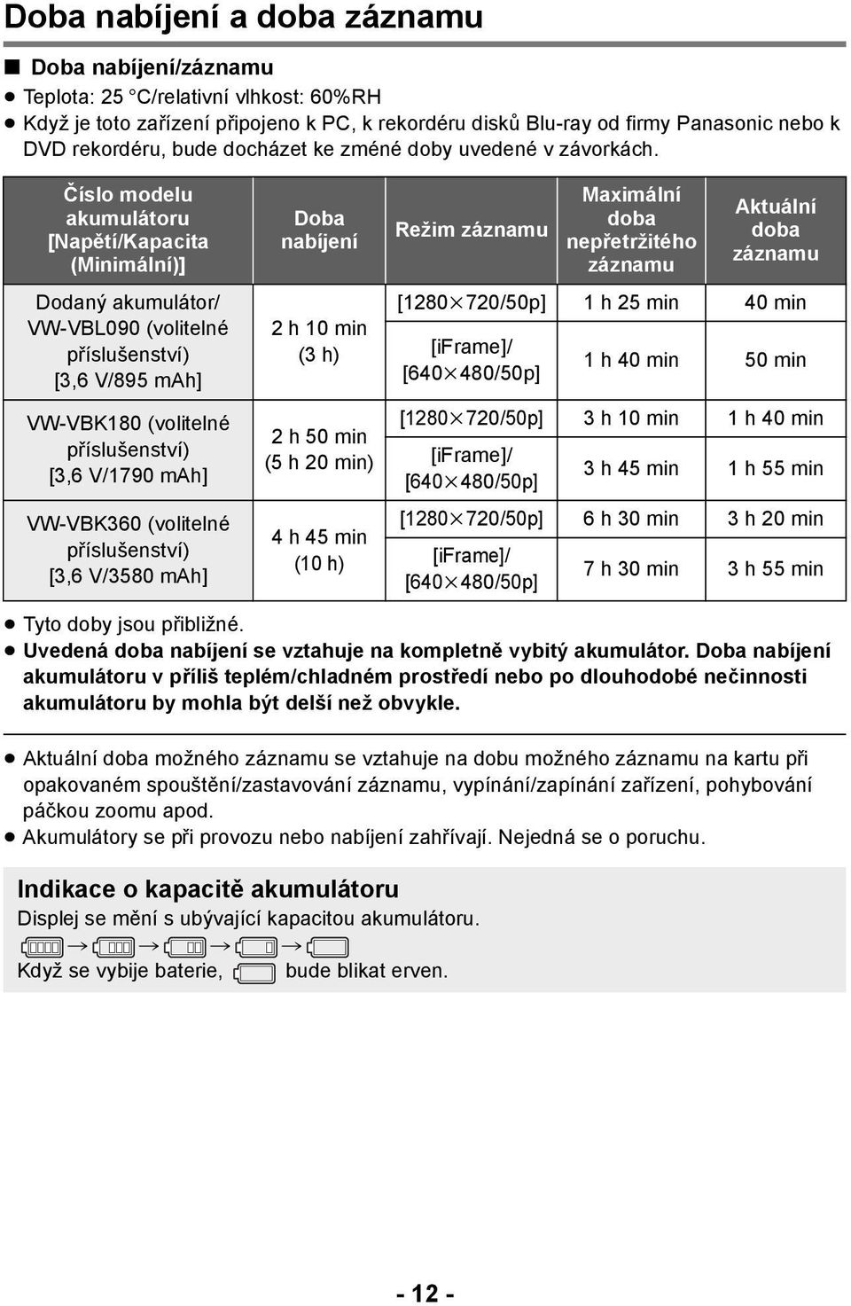 Číslo modelu akumulátoru [Napětí/Kapacita (Minimální)] Dodaný akumulátor/ VW-VBL090 (volitelné příslušenství) [3,6 V/895 mah] VW-VBK180 (volitelné příslušenství) [3,6 V/1790 mah] VW-VBK360 (volitelné