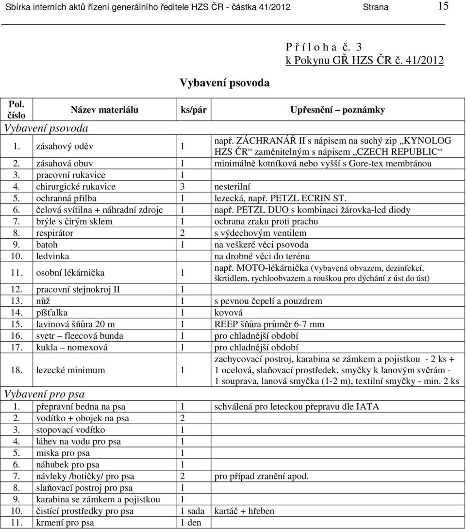 zásahová obuv 1 minimálně kotníková nebo vyšší s Gore-tex membránou 3. pracovní rukavice 1 4. chirurgické rukavice 3 nesterilní 5. ochranná přilba 1 lezecká, např. PETZL ECRIN ST. 6.