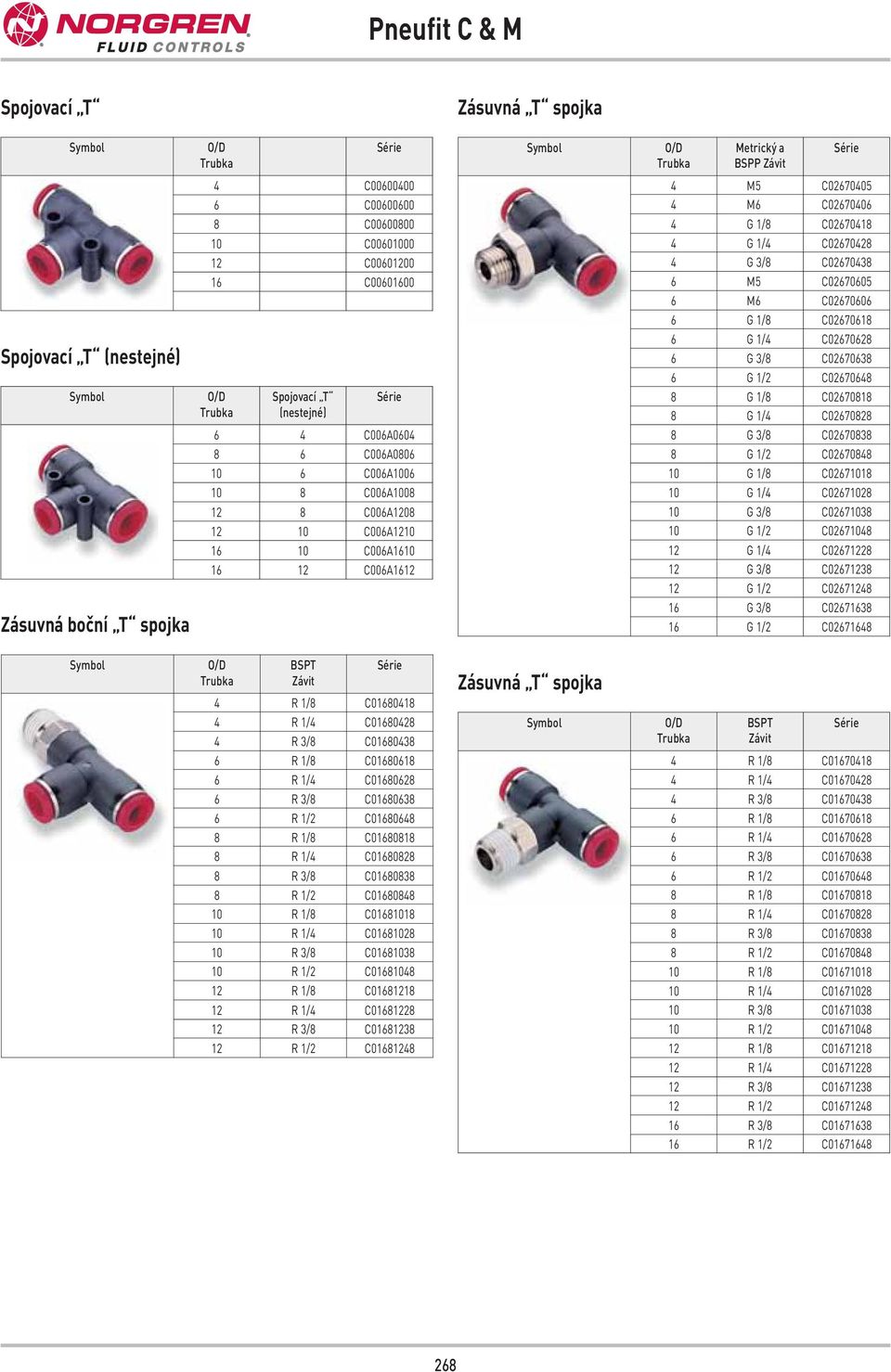 C02670606 6 G 1/ C0267061 6 G 1/4 C0267062 6 G 3/ C0267063 6 G 1/2 C0267064 G 1/ C026701 G 1/4 C026702 G 3/ C026703 G 1/2 C026704 10 G 1/ C0267101 10 G 1/4 C0267102 10 G 3/ C0267103 10 G 1/2 C0267104