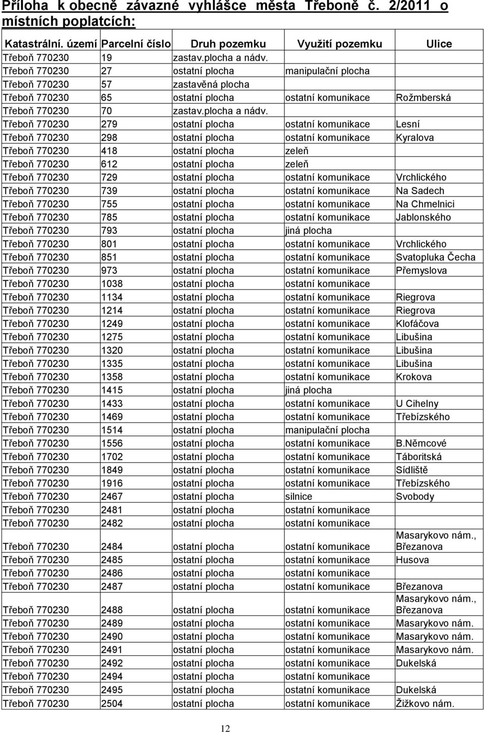 Třeboň 770230 279 ostatní plocha ostatní komunikace Lesní Třeboň 770230 298 ostatní plocha ostatní komunikace Kyralova Třeboň 770230 418 ostatní plocha zeleň Třeboň 770230 612 ostatní plocha zeleň