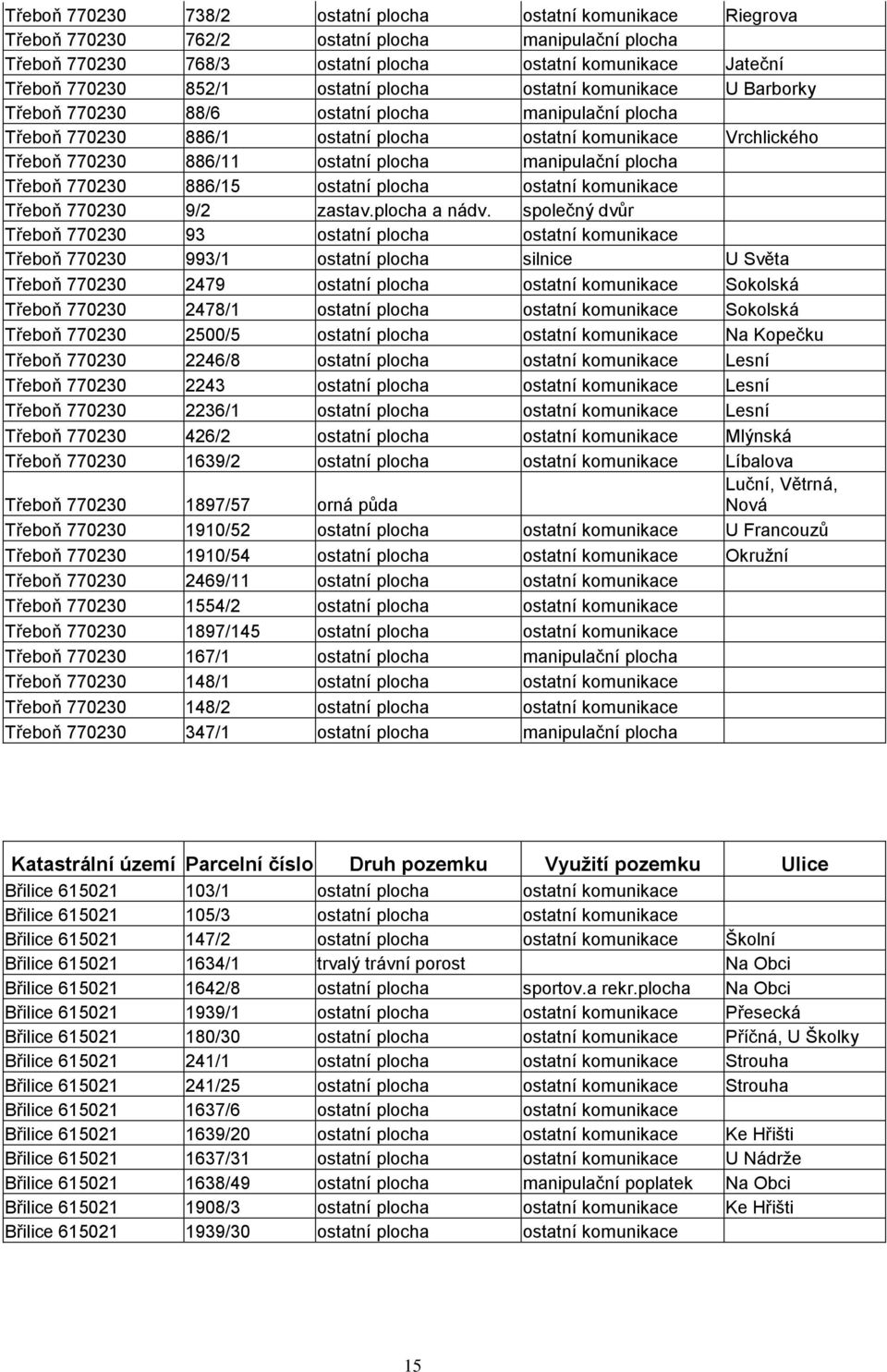 manipulační plocha Třeboň 770230 886/15 ostatní plocha ostatní komunikace Třeboň 770230 9/2 zastav.plocha a nádv.