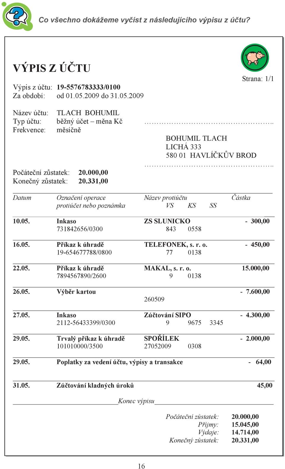 Inkaso ZS SLUNICKO - 300,00 731842656/0300 843 0558 16.05. Píkaz k úhrad TELEFONEK, s. r. o. - 450,00 19-654677788/0800 77 0138 22.05. Píkaz k úhrad MAKAL, s. r. o. 15.