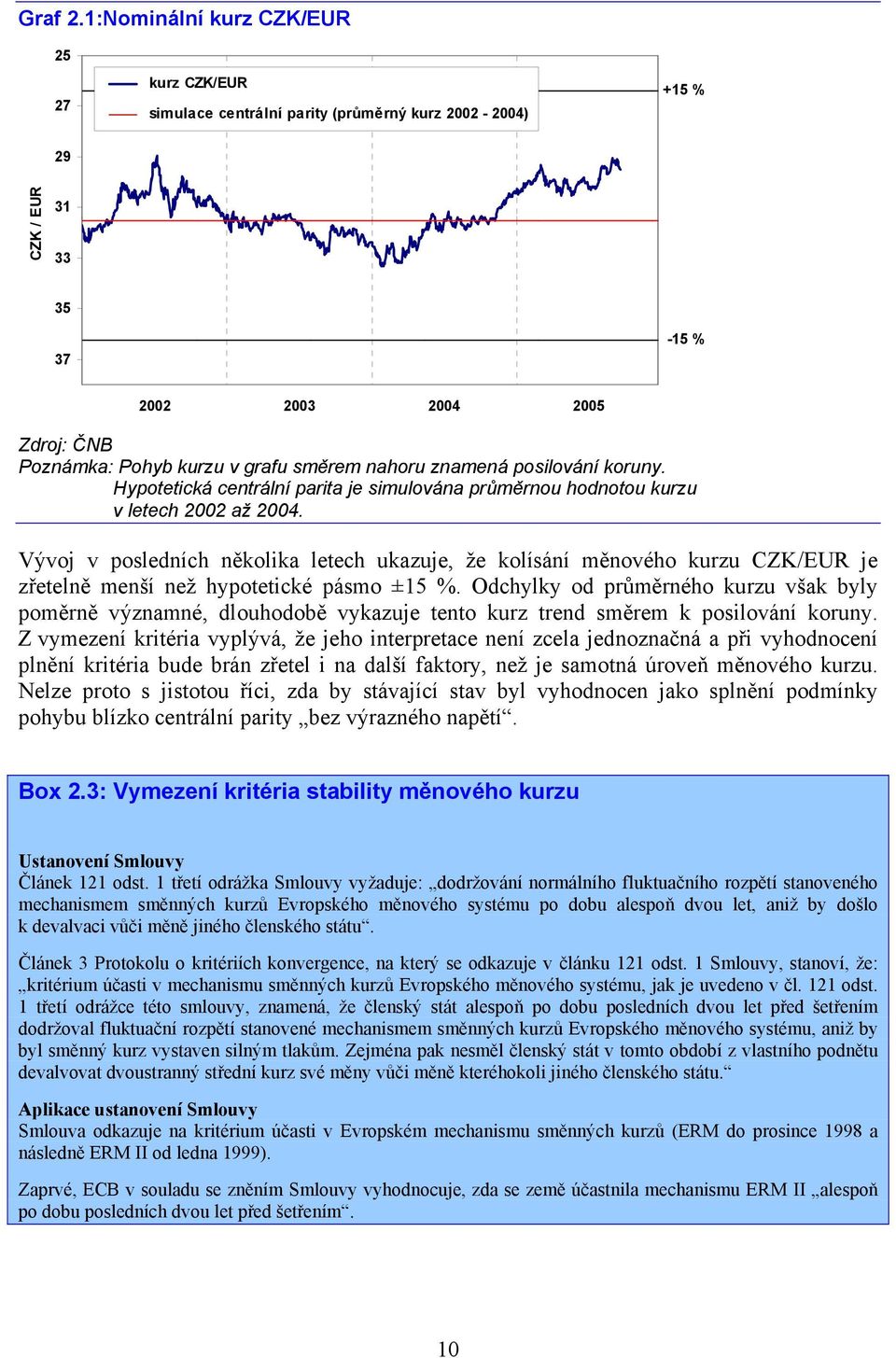 nahoru znamená posilování koruny. Hypotetická centrální parita je simulována průměrnou hodnotou kurzu v letech 2002 až 2004.