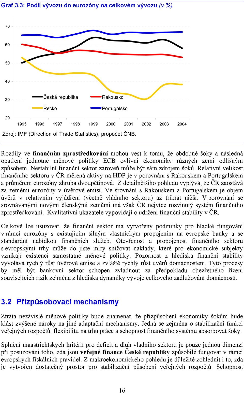 Statistics), propočet ČNB. Rozdíly ve finančním zprostředkování mohou vést k tomu, že obdobné šoky a následná opatření jednotné měnové politiky ECB ovlivní ekonomiky různých zemí odlišným způsobem.