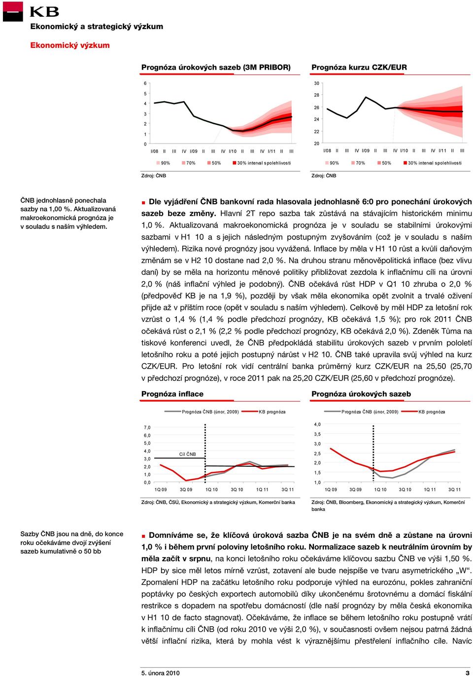 Aktualizovaná makroekonomická prognóza je v souladu s naším výhledem. Dle vyjádření ČNB bankovní rada hlasovala jednohlasně 6:0 pro ponechání úrokových sazeb beze změny.