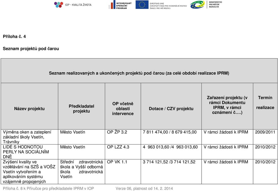 projektu Zařazení projektu (v rámci Dokumentu IPRM, v rámci oznámení č.