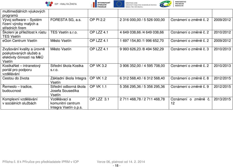 2 2010/2012 TES Vsetín egon Centrum Vsetín Město Vsetín OP LZZ 4.1 1 697 154,80 /1 996 652,70 Oznámení o změně č.