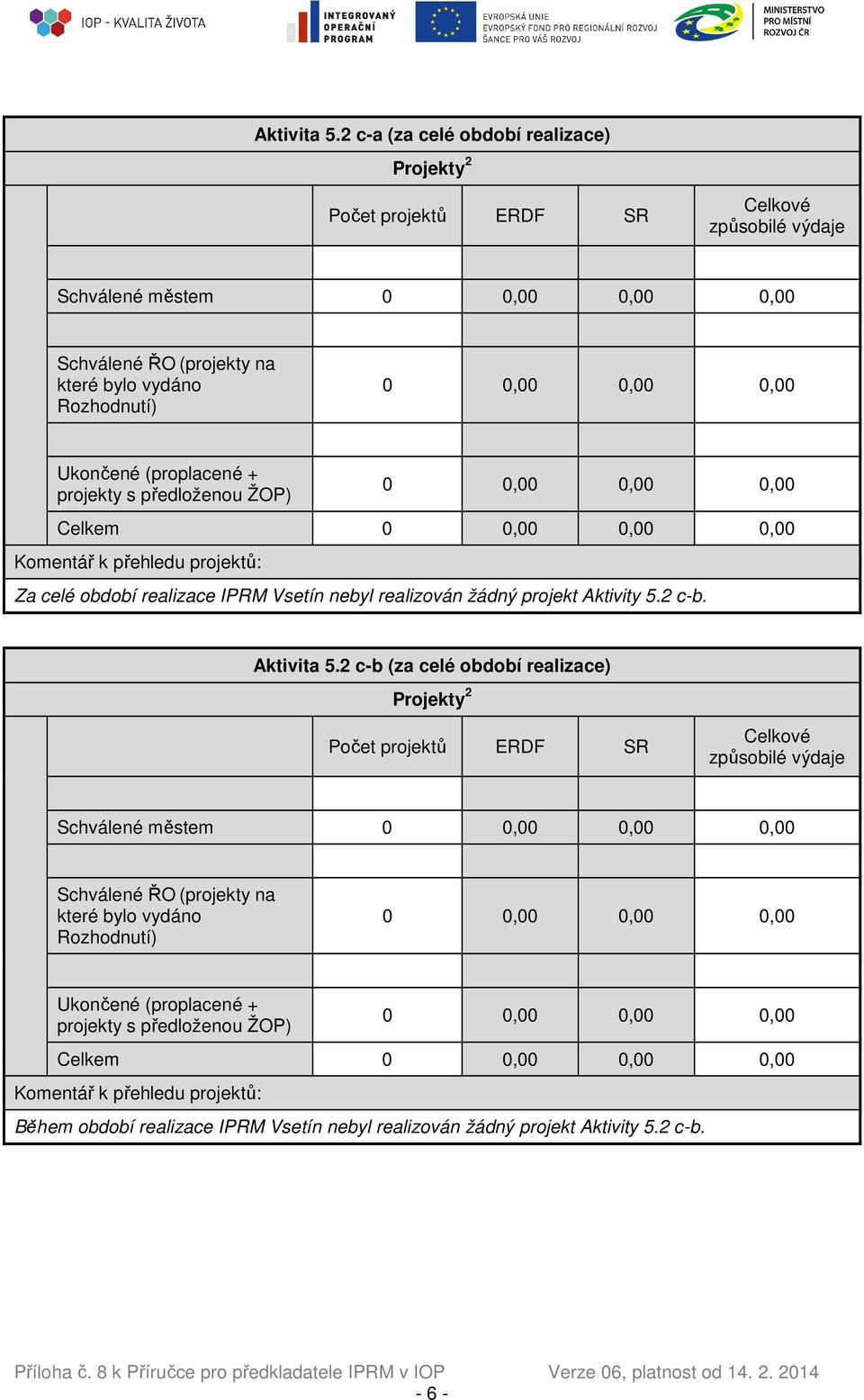 (proplacené + projekty s předloženou ŽOP) 0 Celkem 0 Komentář k přehledu projektů: Za celé období realizace IPRM Vsetín nebyl realizován žádný projekt Aktivity 5.2 c-b.