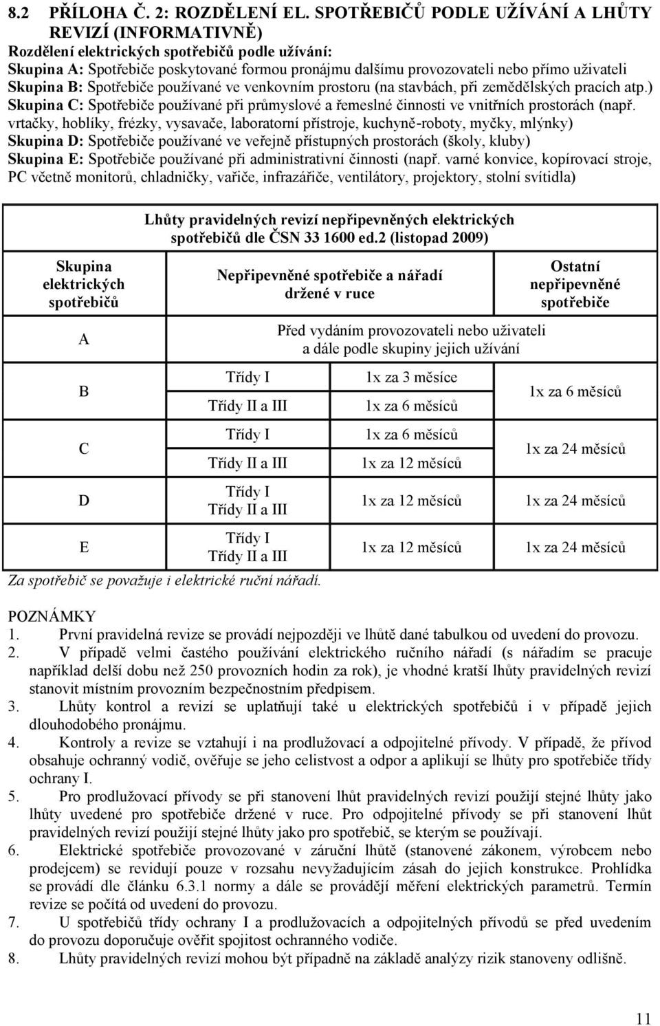 Skupina B: Spotřebiče používané ve venkovním prostoru (na stavbách, při zemědělských pracích atp.) Skupina C: Spotřebiče používané při průmyslové a řemeslné činnosti ve vnitřních prostorách (např.