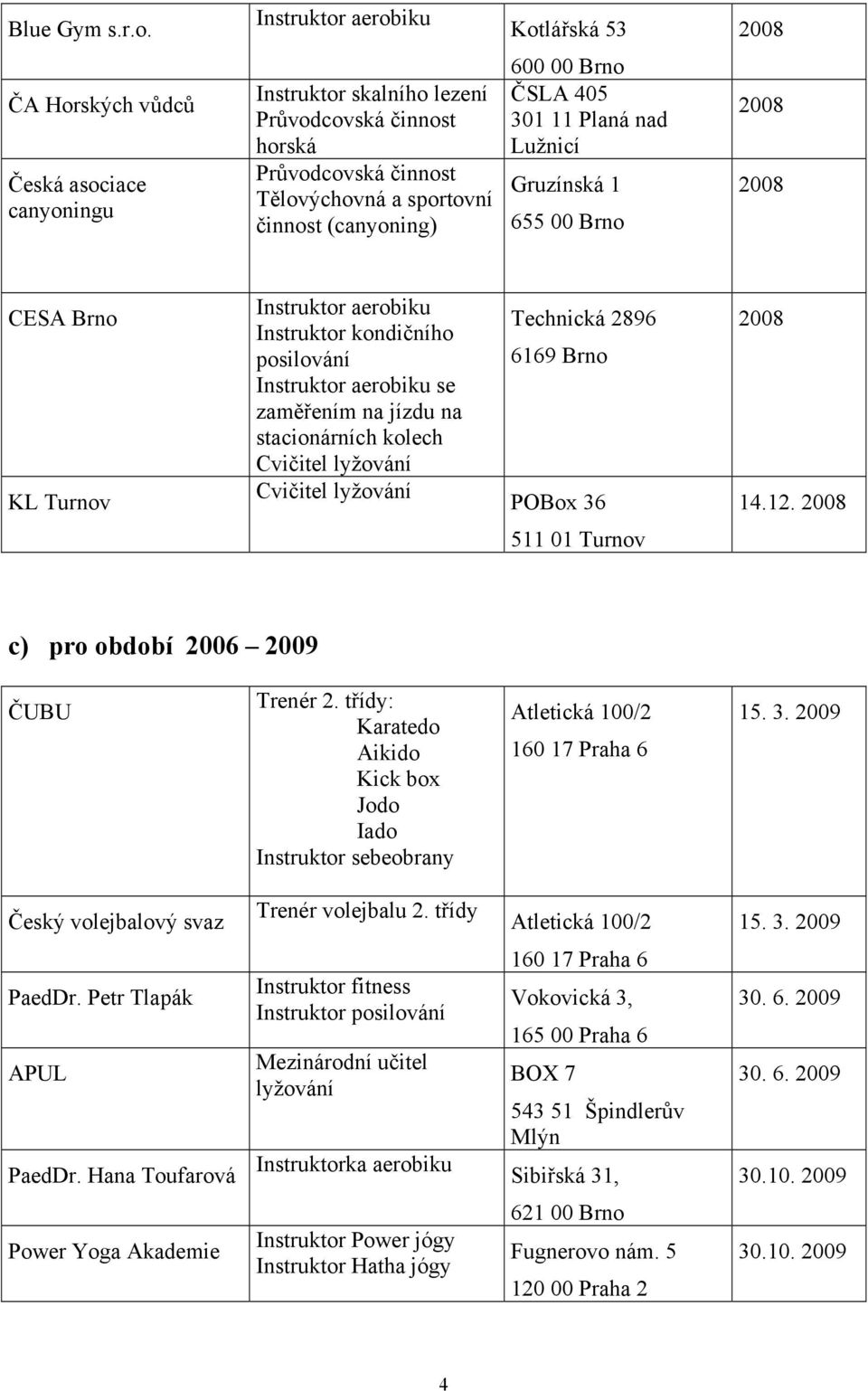 301 11 Planá nad Lužnicí Gruzínská 1 655 00 Brno CESA Brno KL Turnov Instruktor kondičního posilování se zaměřením na jízdu na stacionárních kolech Technická 2896 6169 Brno POBox 36 14.12.